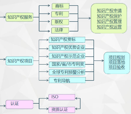 合肥高企认定